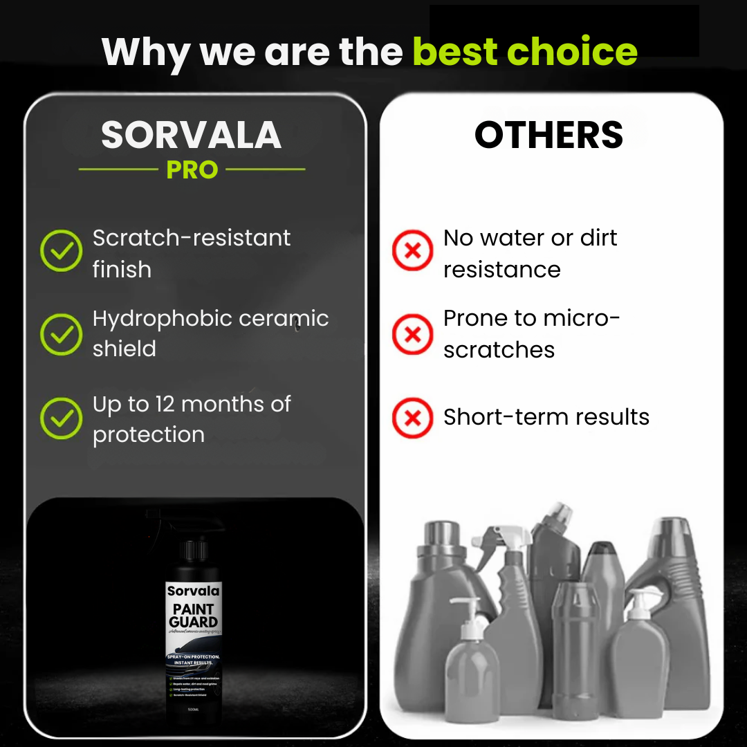 Sorvala PRO Ceramic Coating Spray