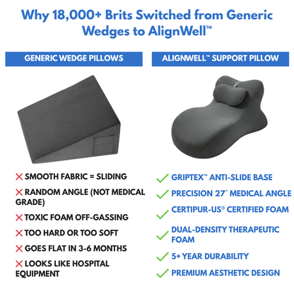 ALIGNWELL™ SUPPORT PILLOW
